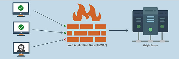 Web Application Firewall