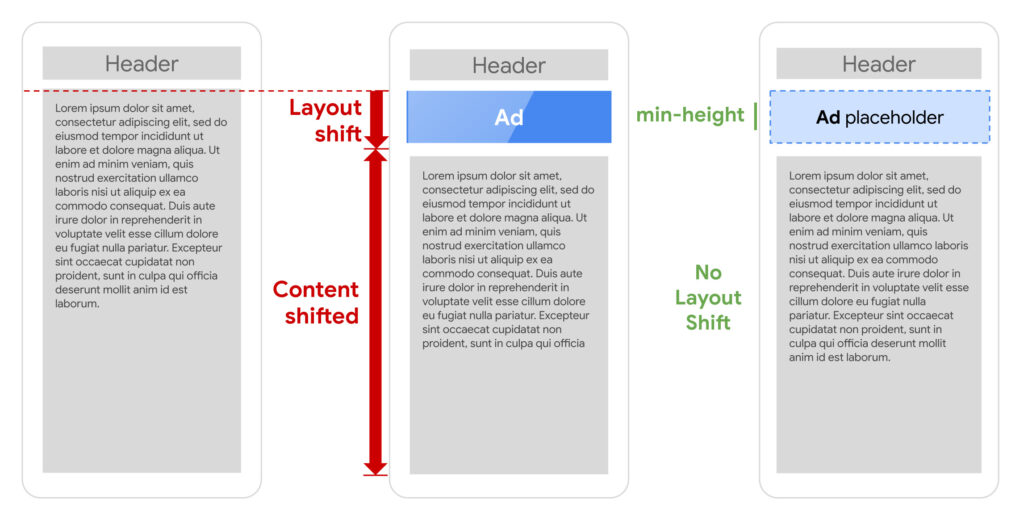 Cumulative layout shift