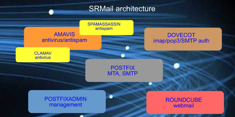 Server mail dedicato SRmail
