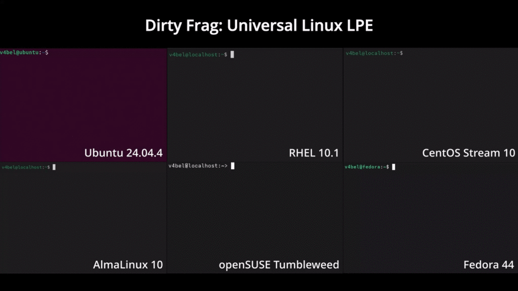 Exploit dirty Frag eseguito su diverse distribuzioni Linux.